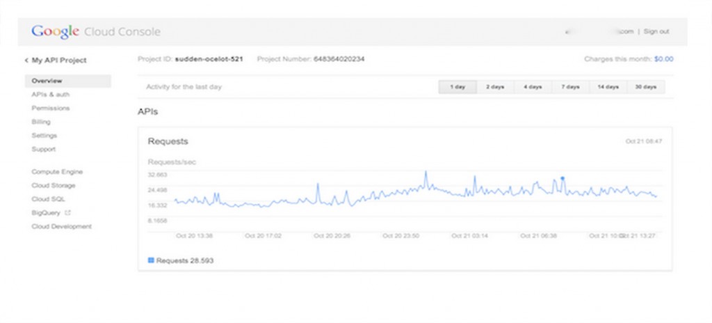 google-webmaster-tools-tu-web-startup