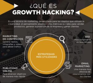 Growth Hacking How to Use Social Media to Grow Your Business